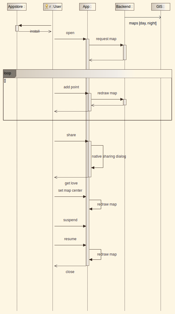 Sequence Diagram