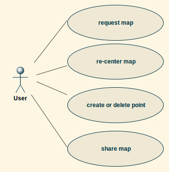 usecase diagram